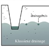 Klassieke drainage versus peilgestuurde drainage