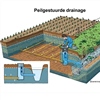 Presentaties studiedag 'Opportuniteiten voor peilgestuurde drainage'