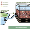 Figuur. Schematische voorstelling van een 2-in-1-filtersysteem om fosfor en stikstof uit het water te verwijderen